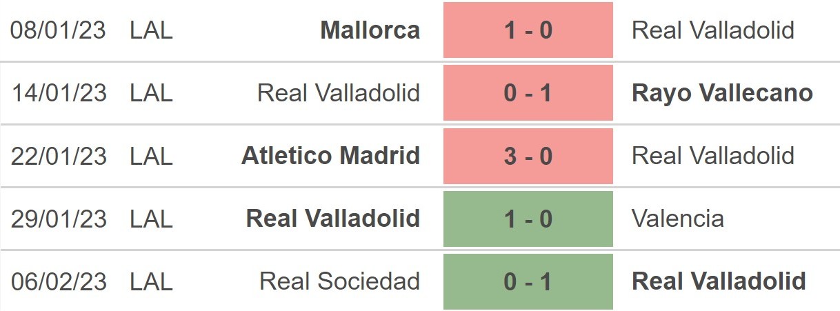 Phong độ Real Valladolid