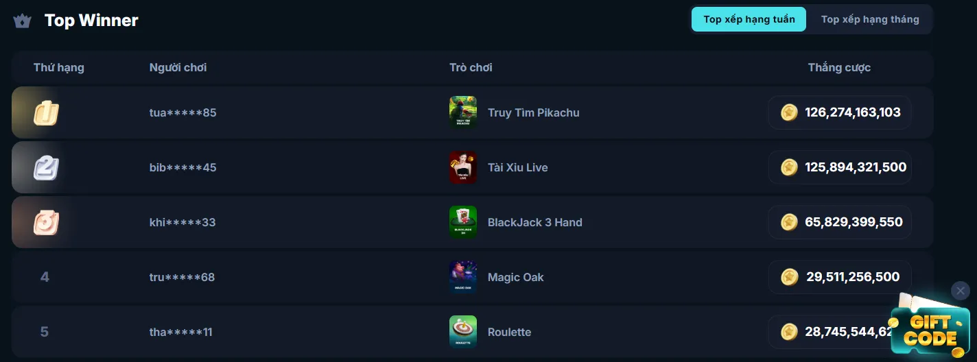 topnguoichoithangcuoctai9bet